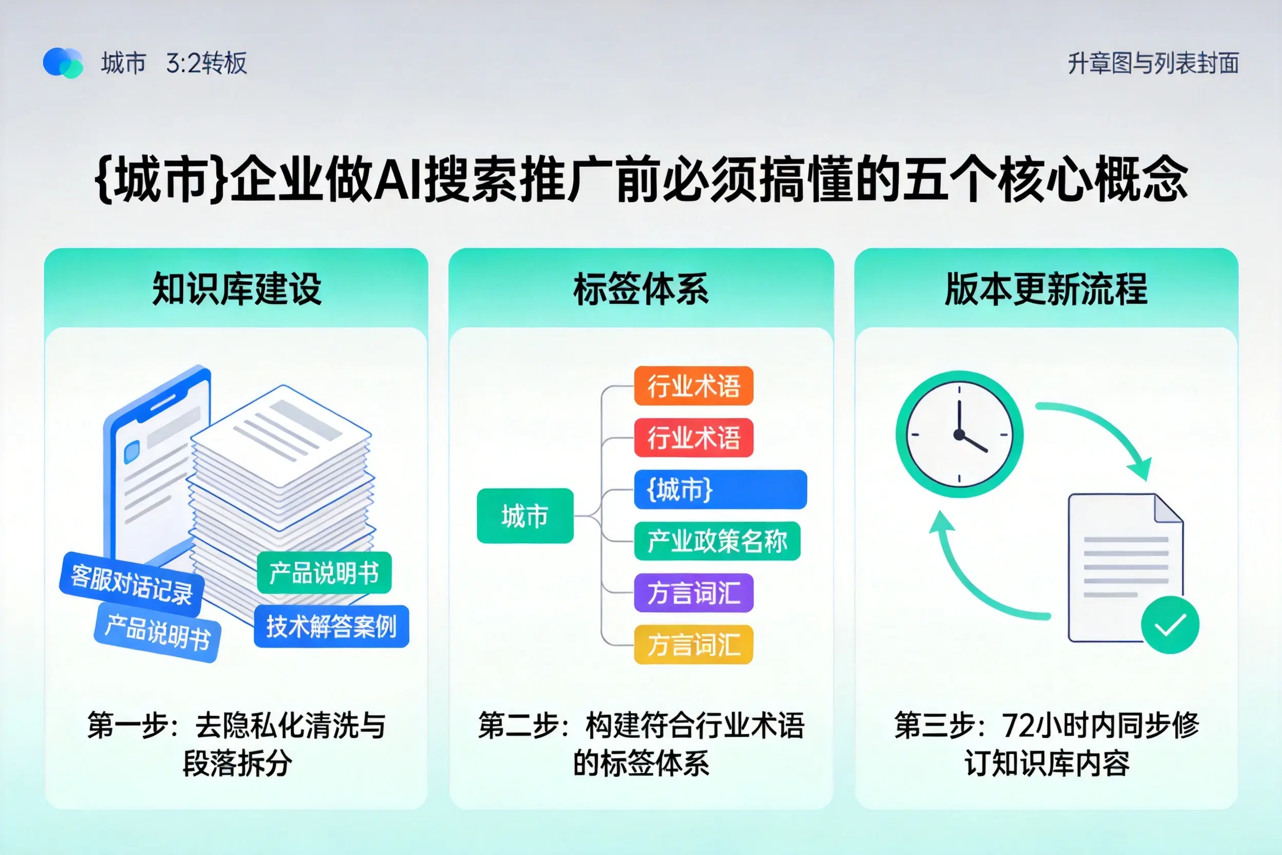 澄迈企业做AI搜索推广前必须搞懂的五个核心概念