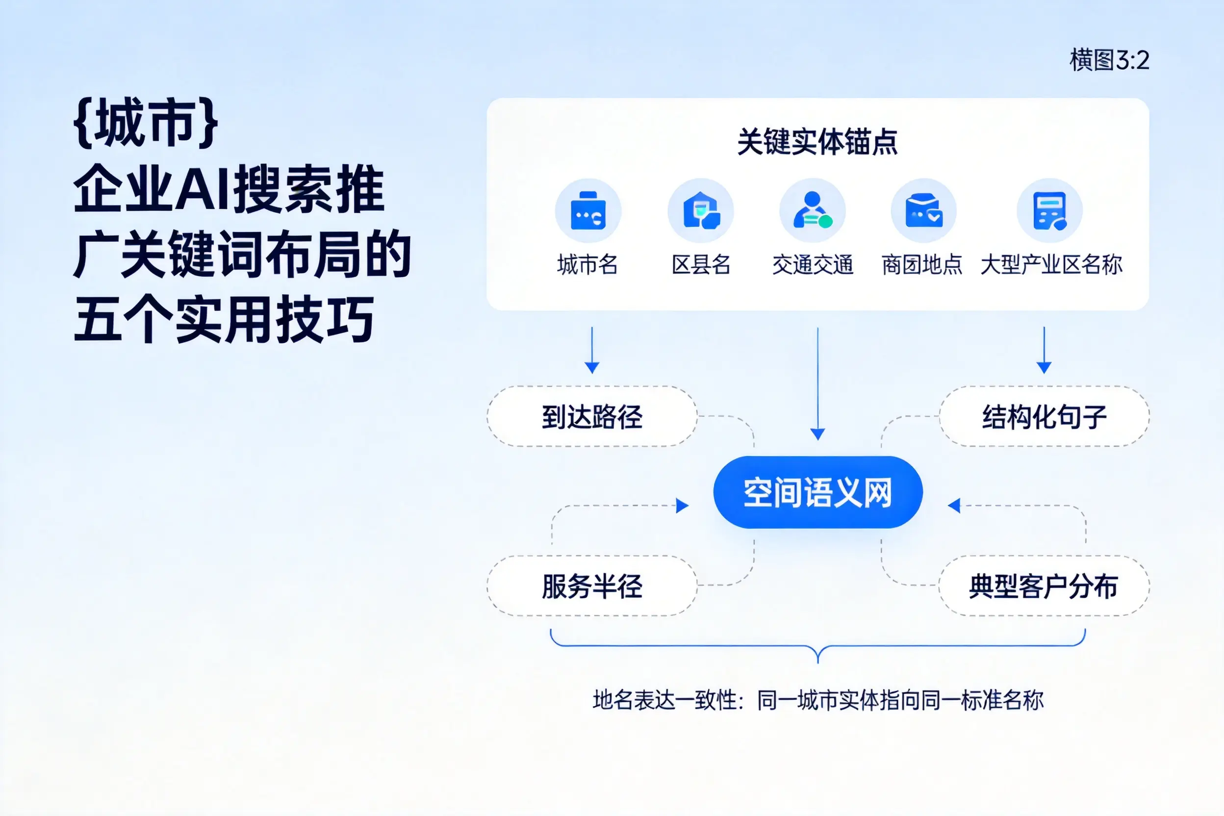 澄迈企业AI搜索推广关键词布局的五个实用技巧