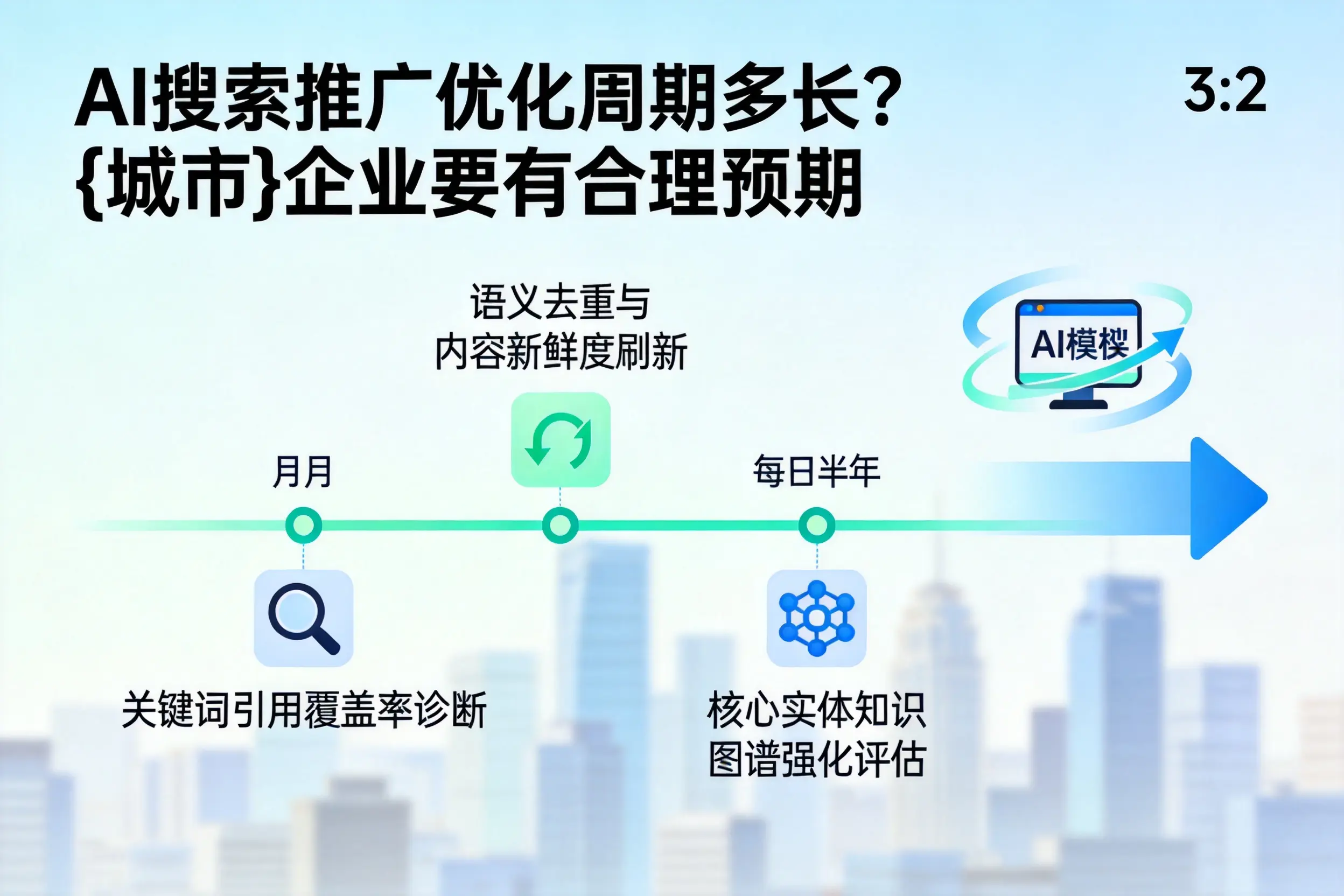 AI搜索推广优化周期多长？澄迈企业要有合理预期