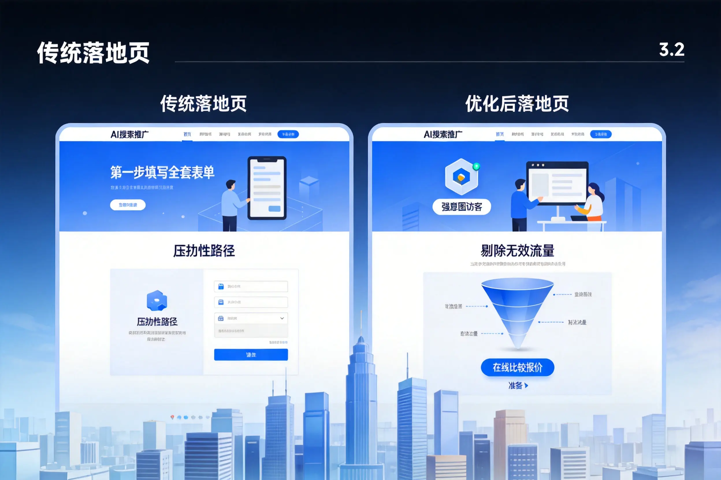 AI搜索推广落地页转化低？澄迈企业优化方法详解