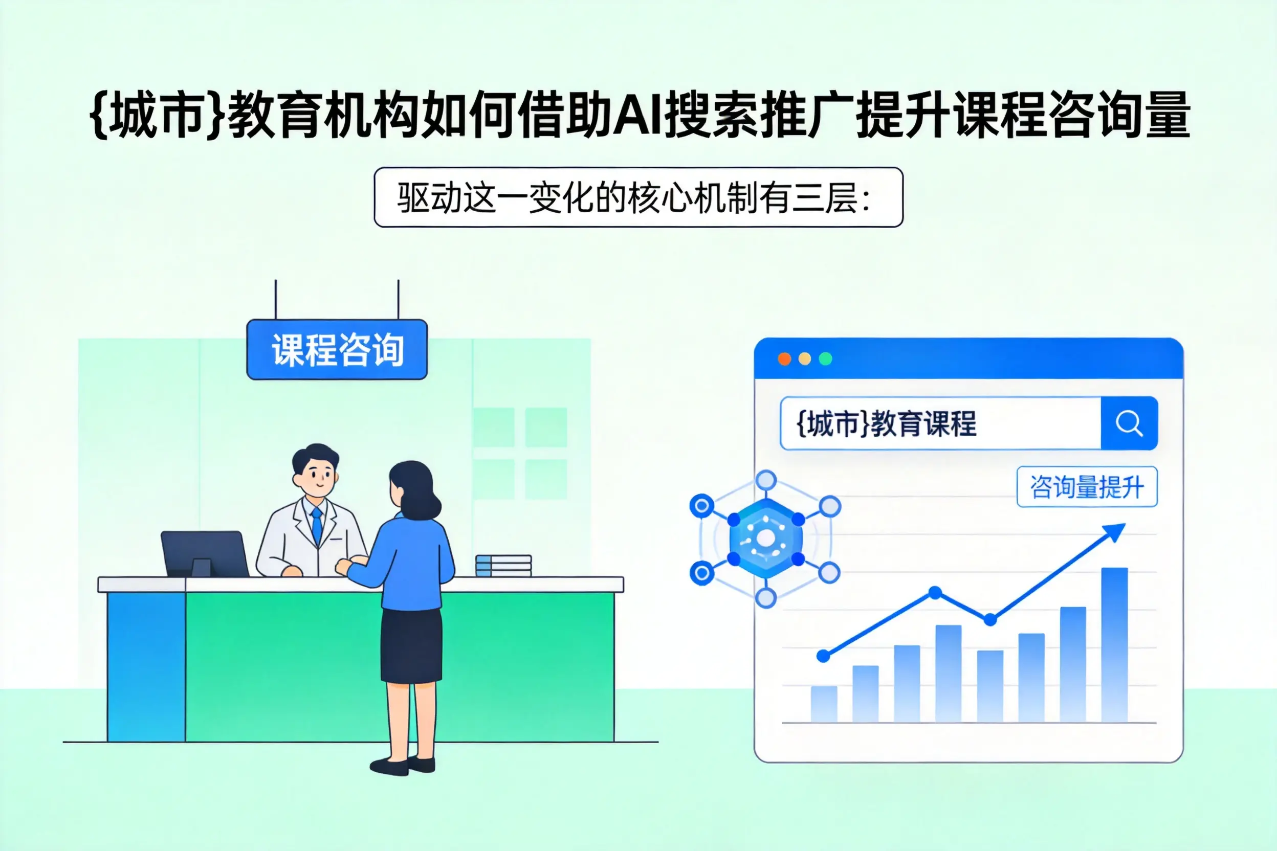 澄迈教育机构如何借助AI搜索推广提升课程咨询量