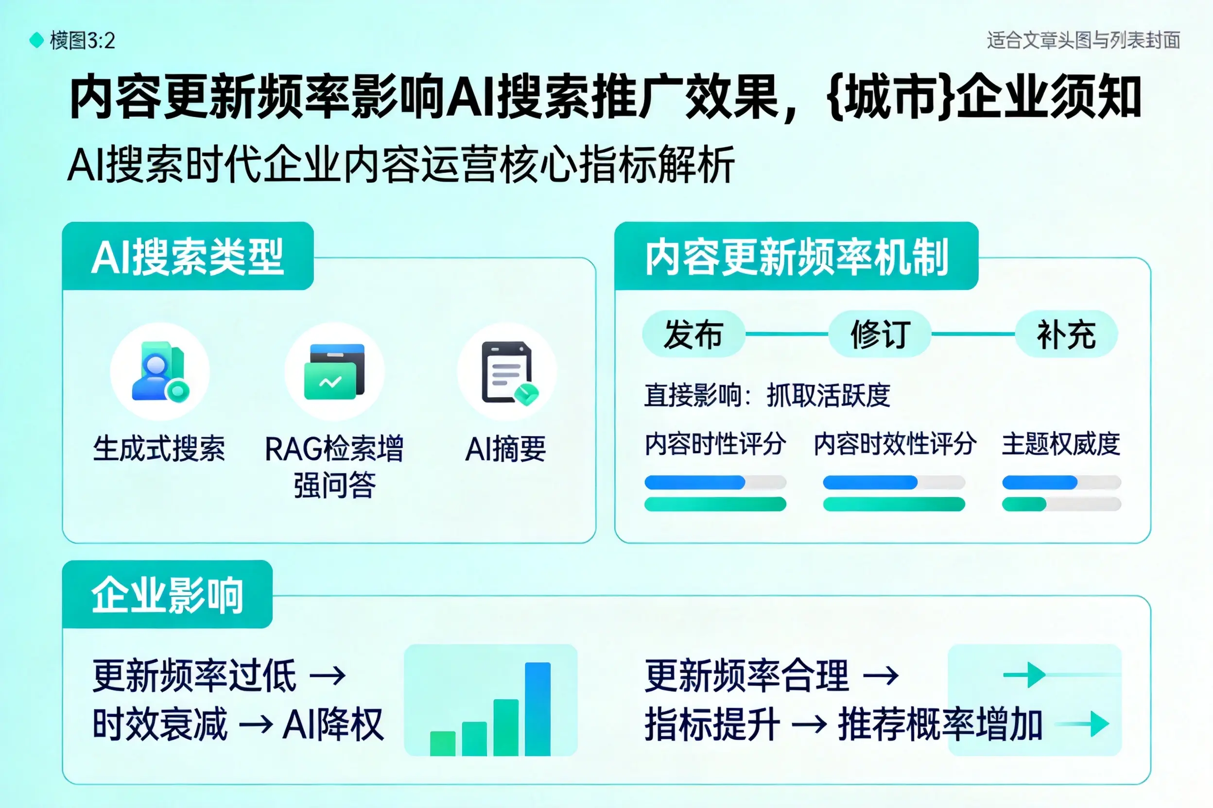 内容更新频率影响AI搜索推广效果，澄迈企业须知