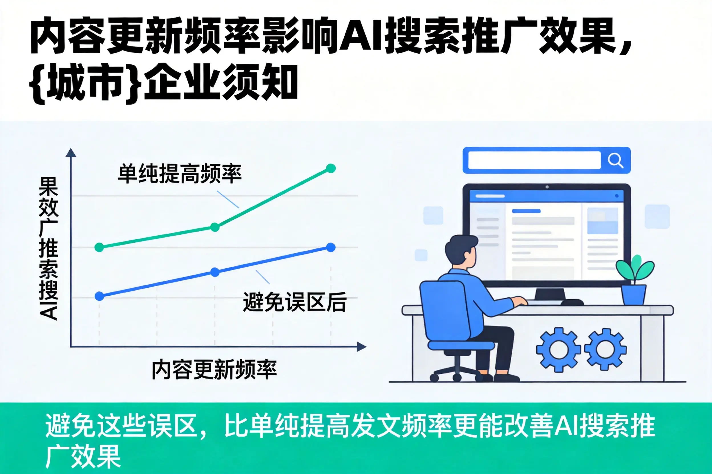 内容更新频率影响AI搜索推广效果，澄迈企业须知