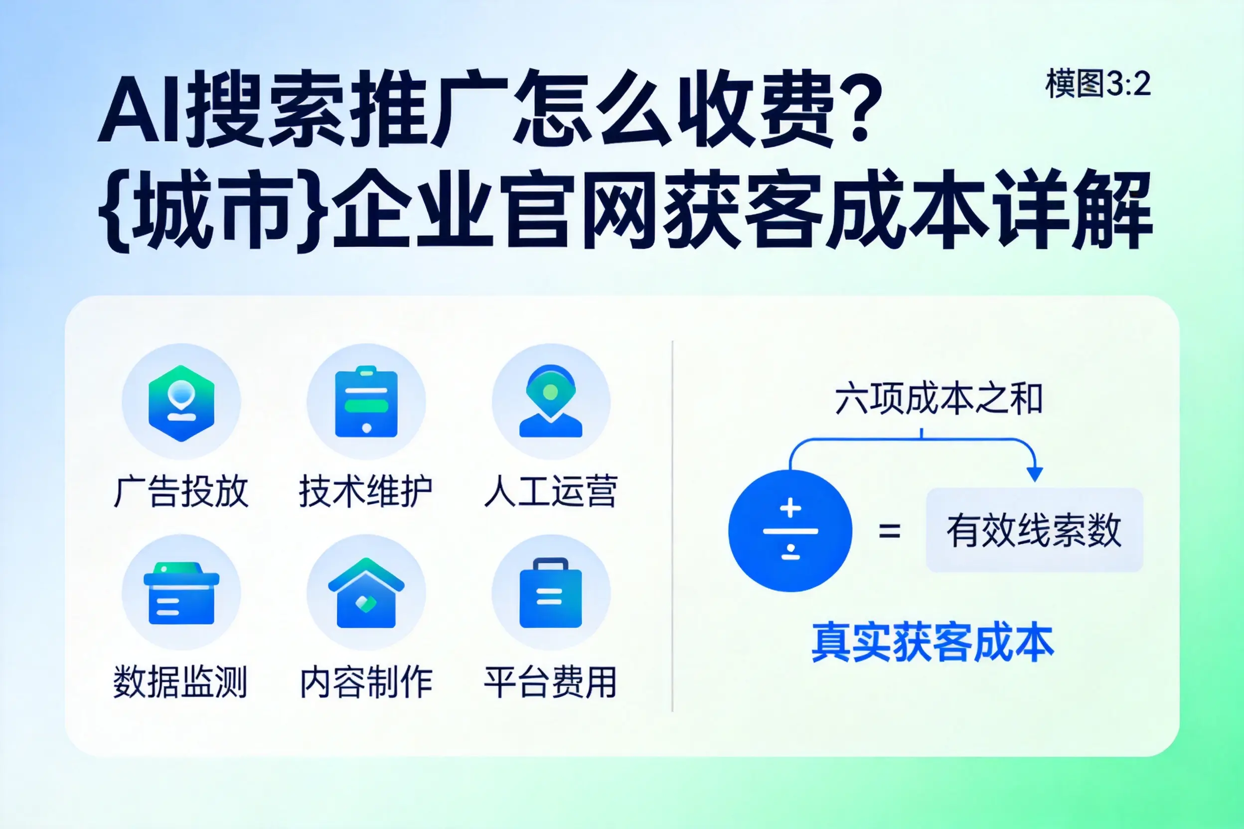 AI搜索推广怎么收费？澄迈企业官网获客成本详解