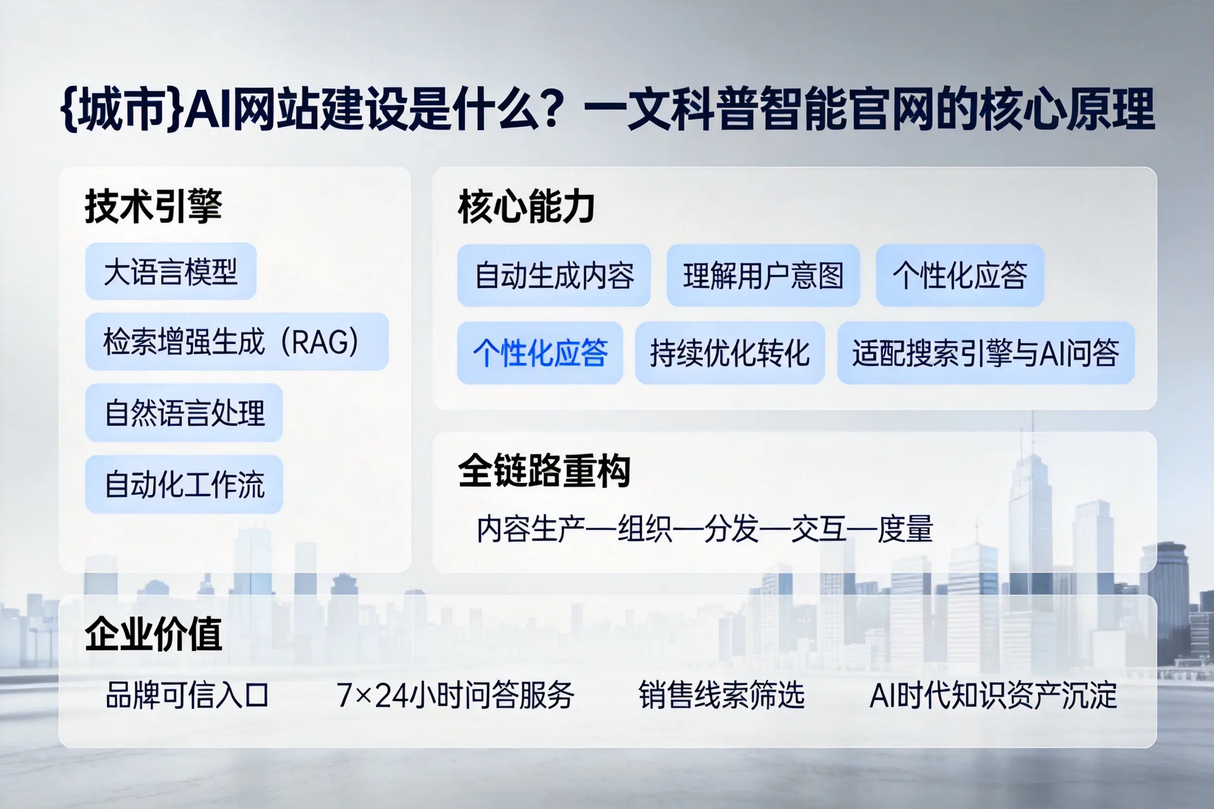 澄迈AI网站建设是什么？一文科普智能官网的核心原理