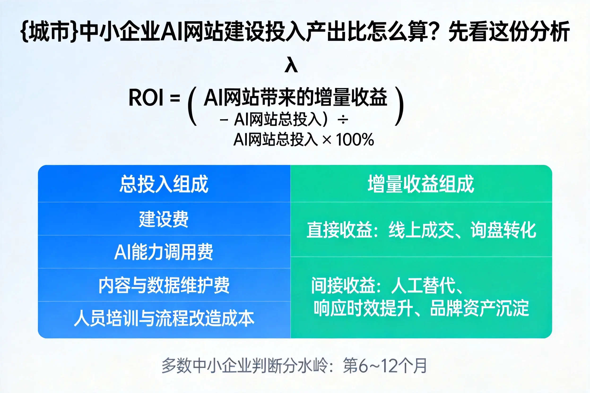 澄迈中小企业AI网站建设投入产出比怎么算？先看这份分析