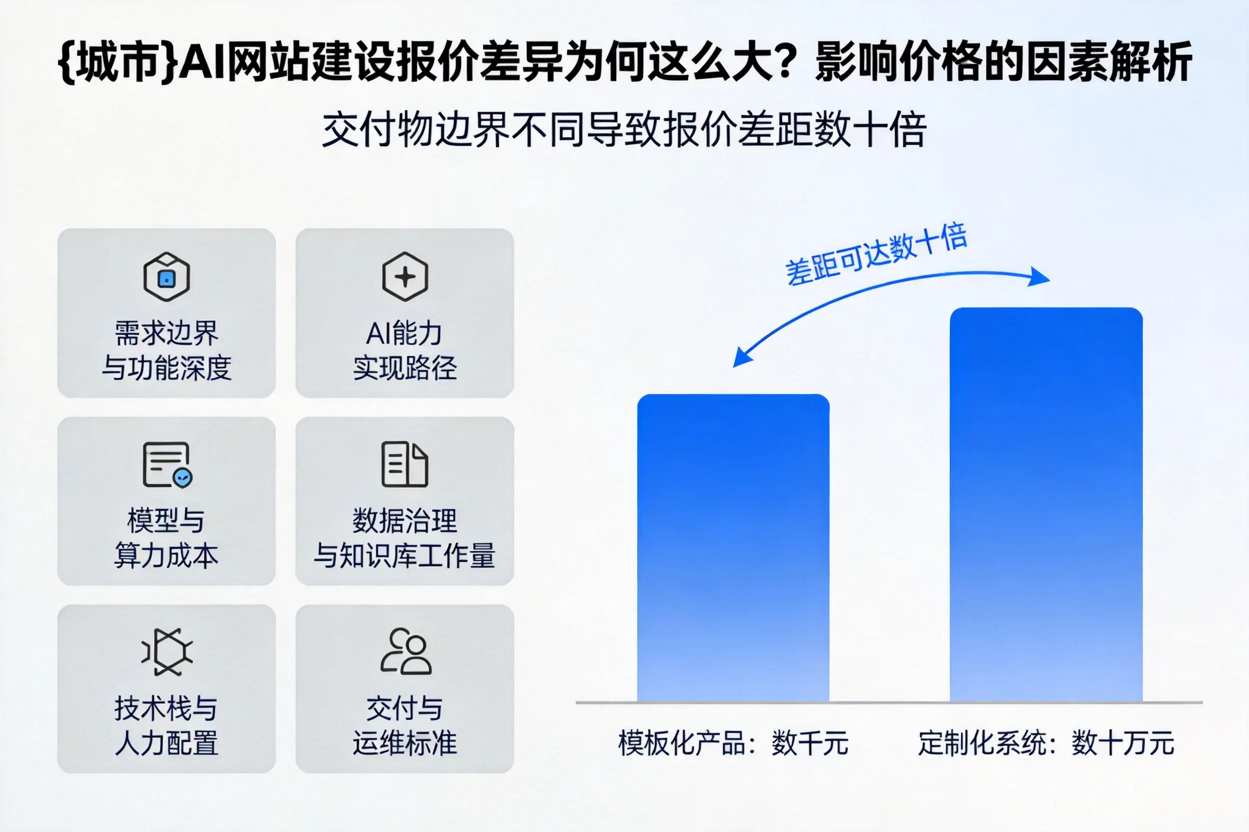 澄迈AI网站建设报价差异为何这么大？影响价格的因素解析