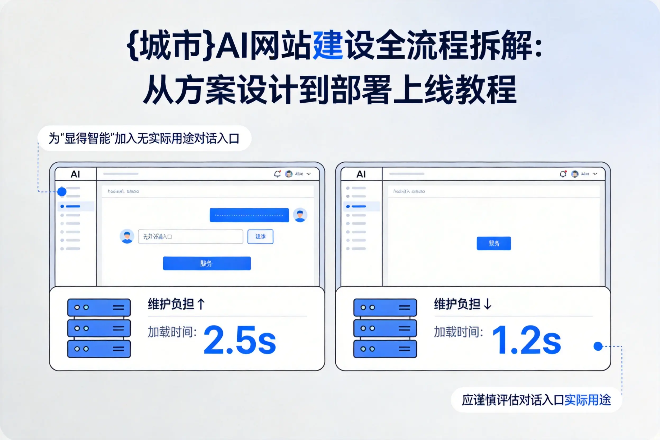 澄迈AI网站建设全流程拆解：从方案设计到部署上线教程