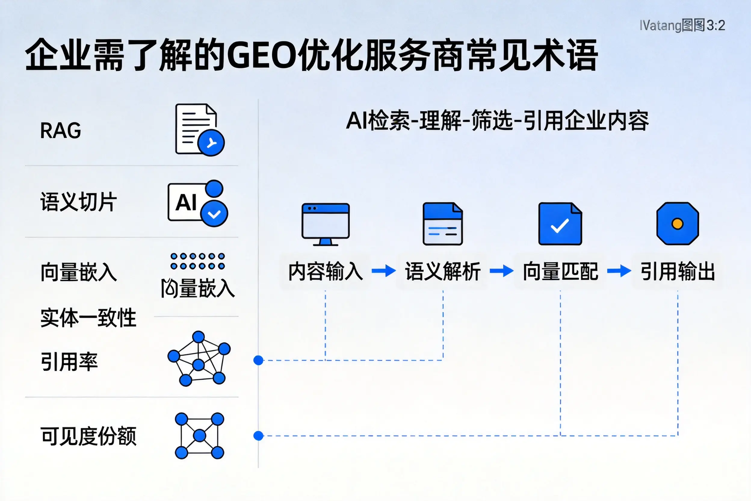 澄迈企业需了解的GEO优化服务商常见术语