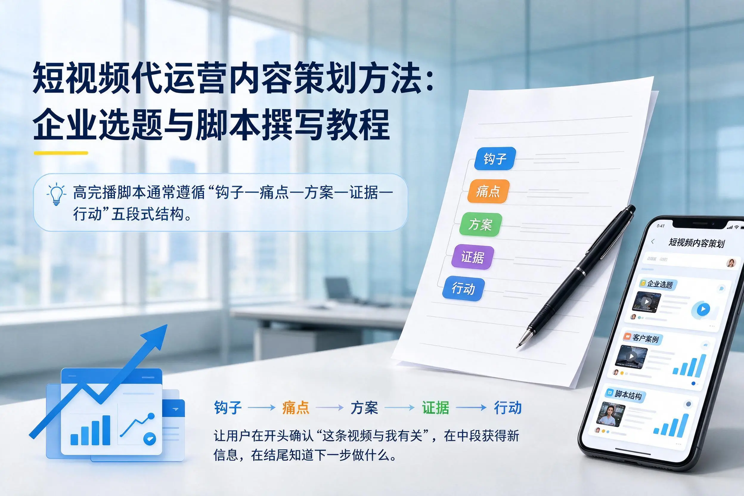 短视频代运营内容策划方法:澄迈企业选题与脚本撰写教程