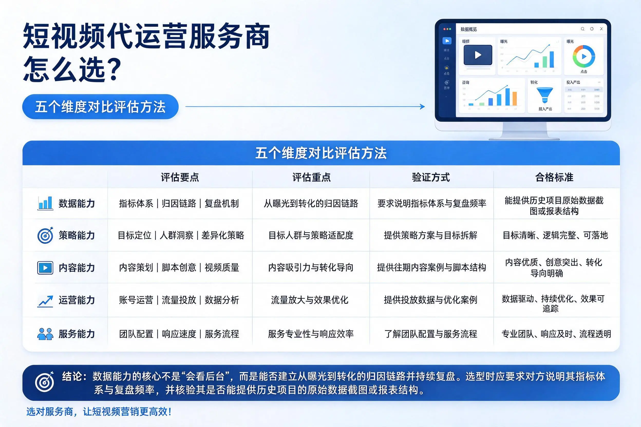 澄迈短视频代运营服务商怎么选？五个维度对比评估方法