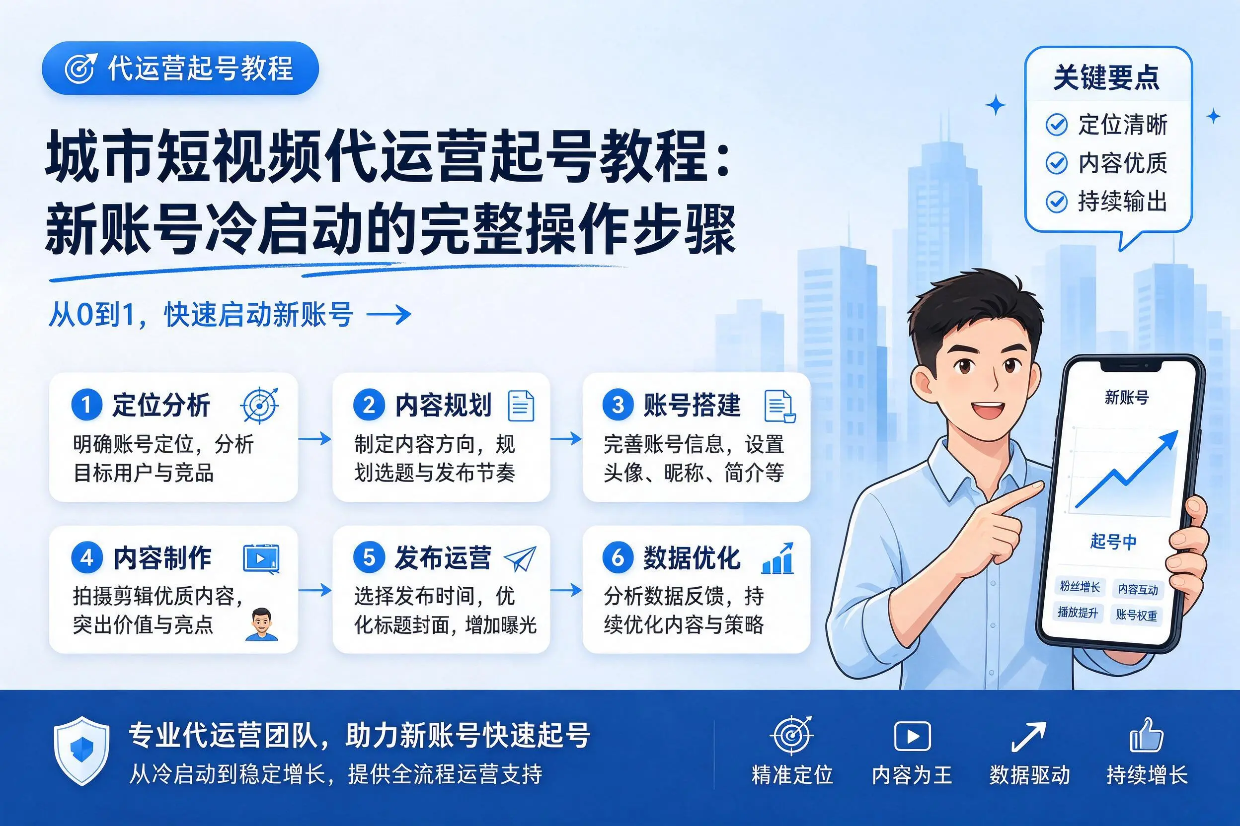 澄迈短视频代运营起号教程：新账号冷启动的完整操作步骤