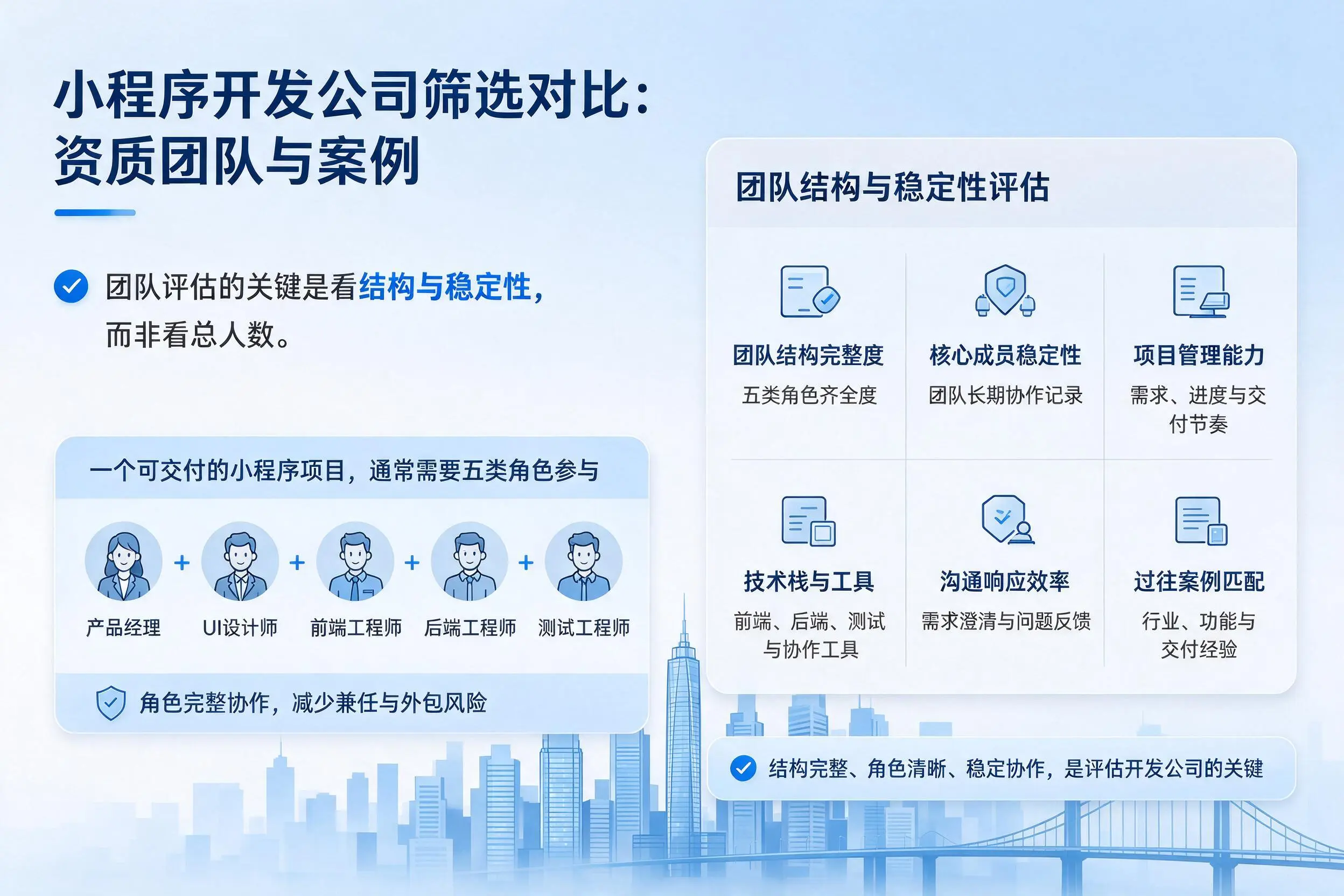 澄迈小程序开发公司筛选对比：资质团队与案例