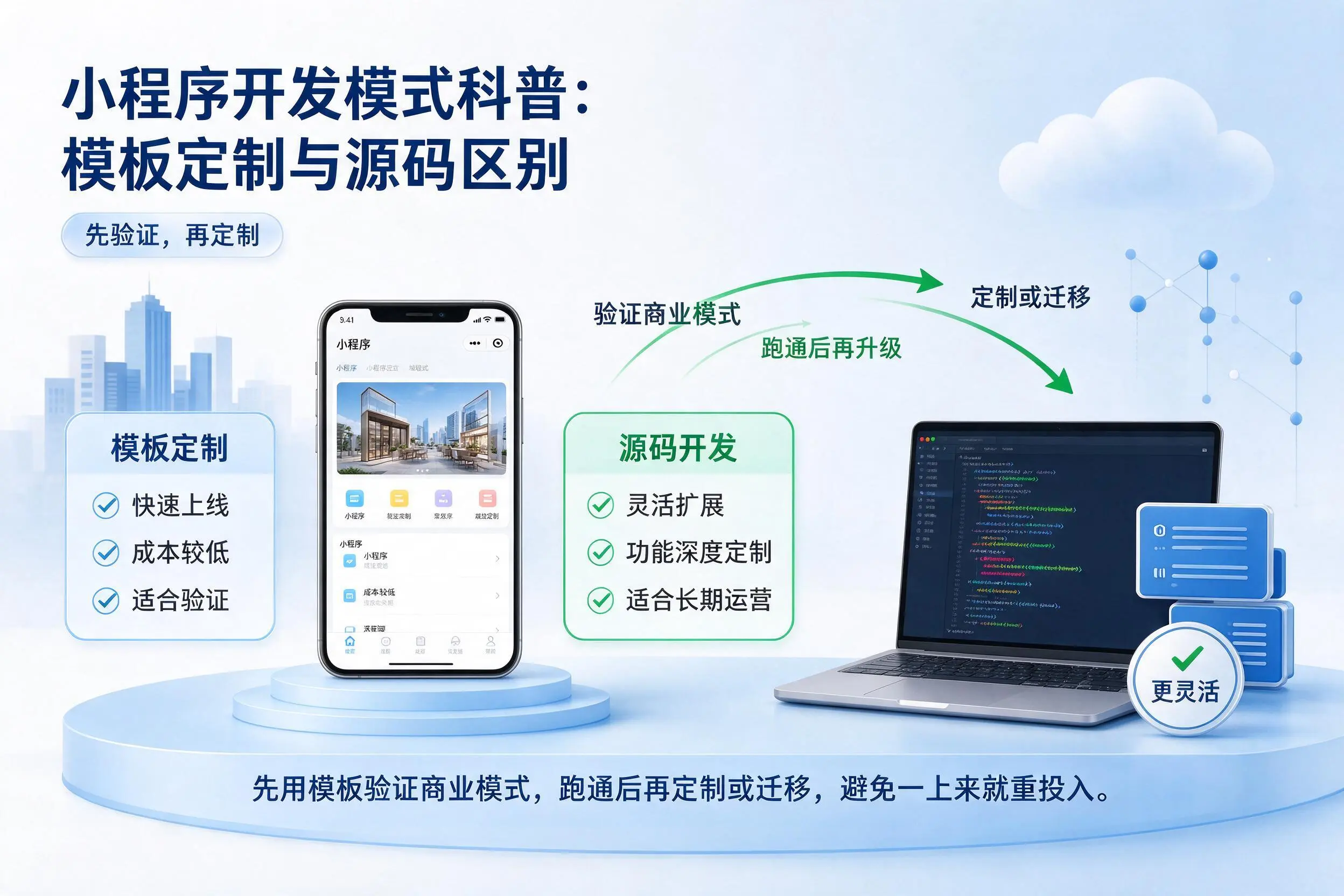 澄迈小程序开发模式科普：模板定制与源码区别