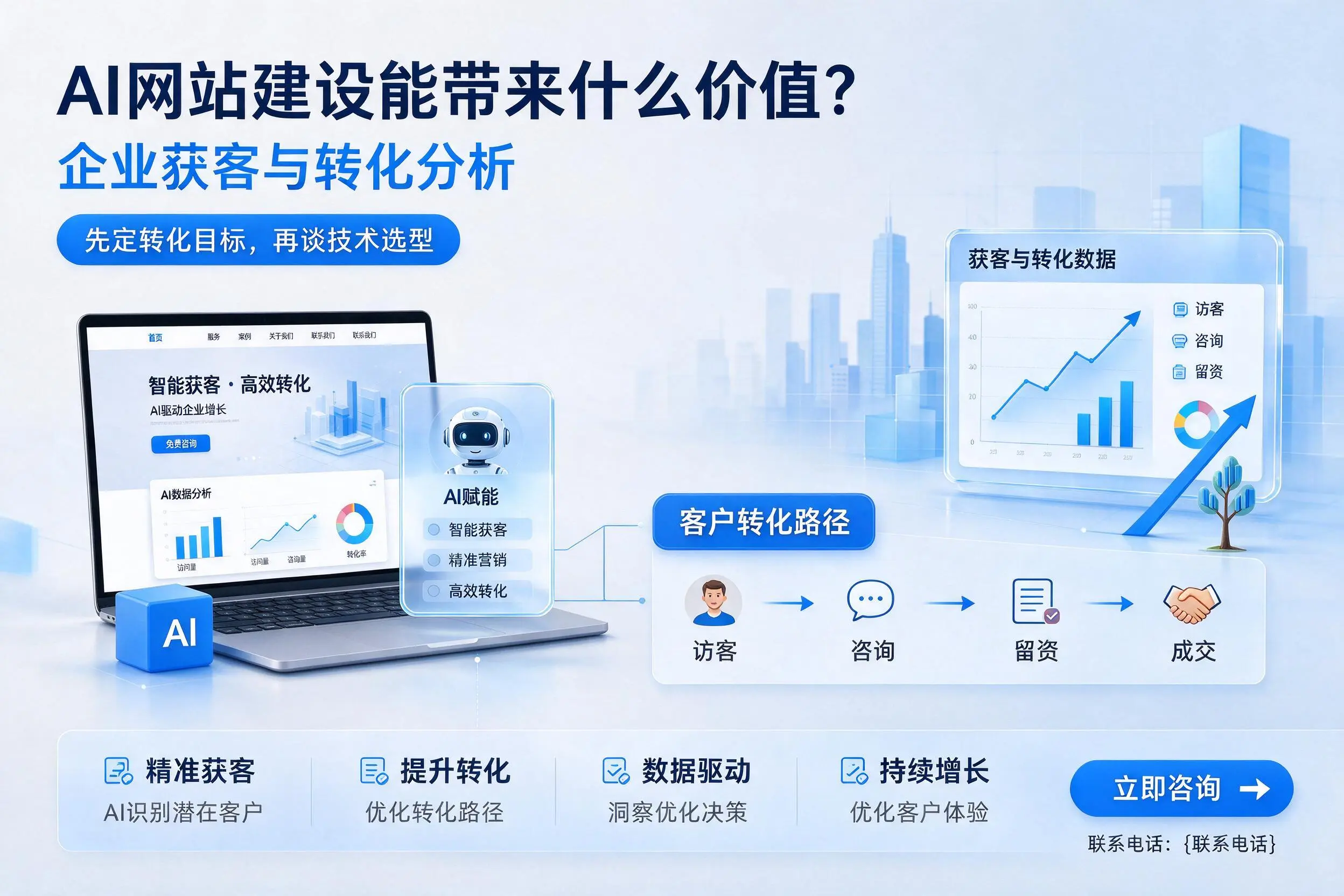 AI网站建设能带来什么价值?澄迈企业获客与转化分析