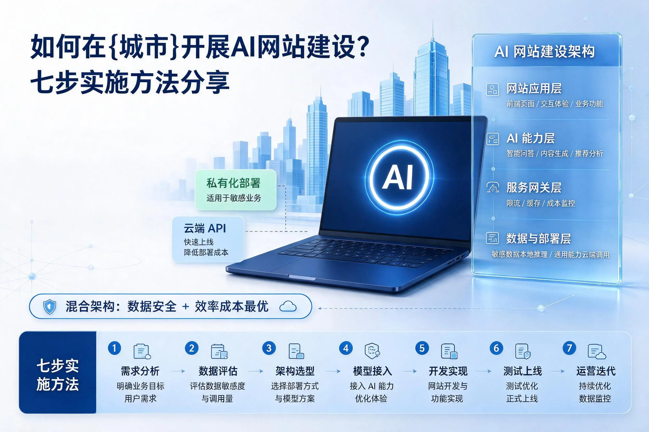 如何在澄迈开展AI网站建设?七步实施方法分享