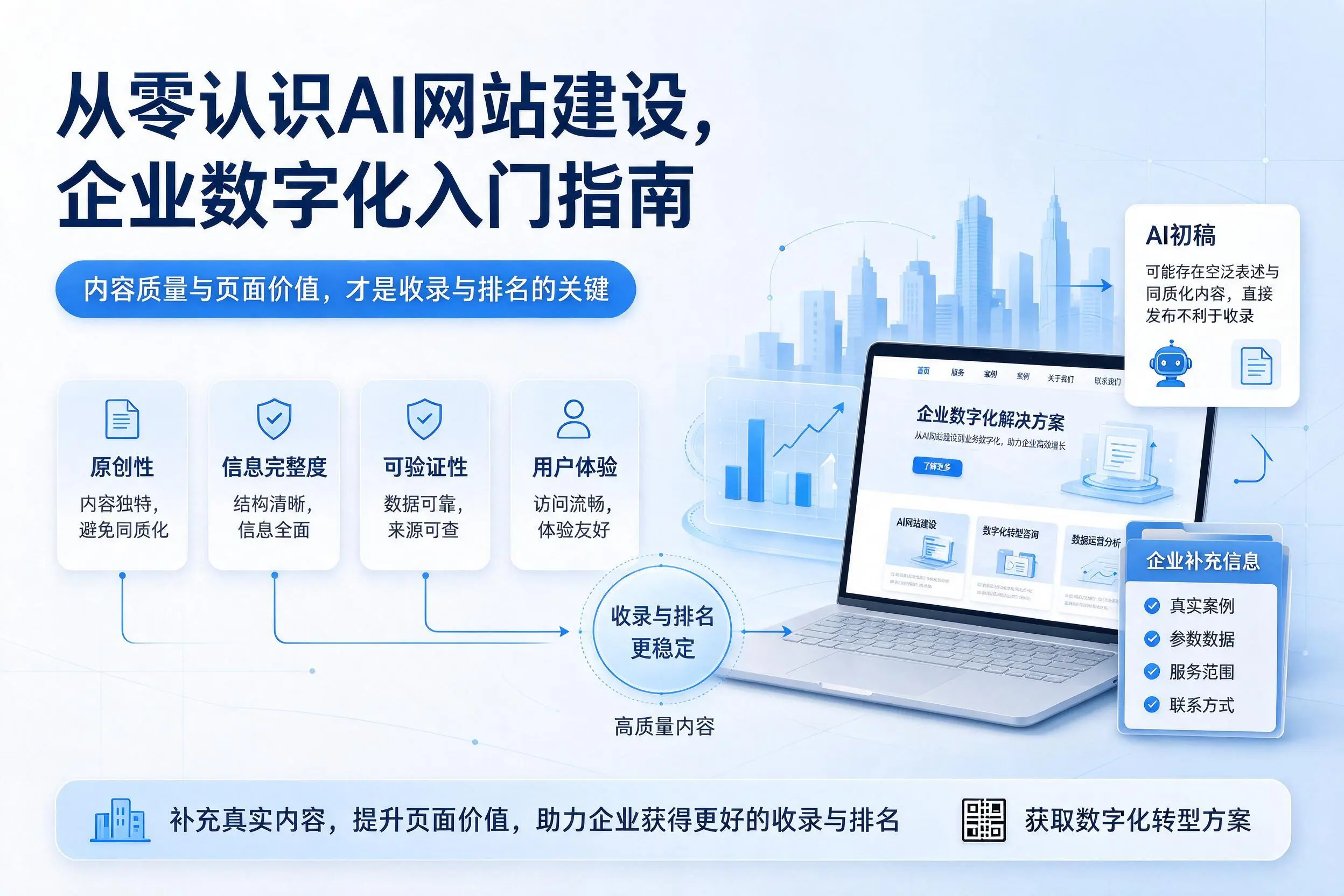 从零认识AI网站建设，澄迈企业数字化入门指南
