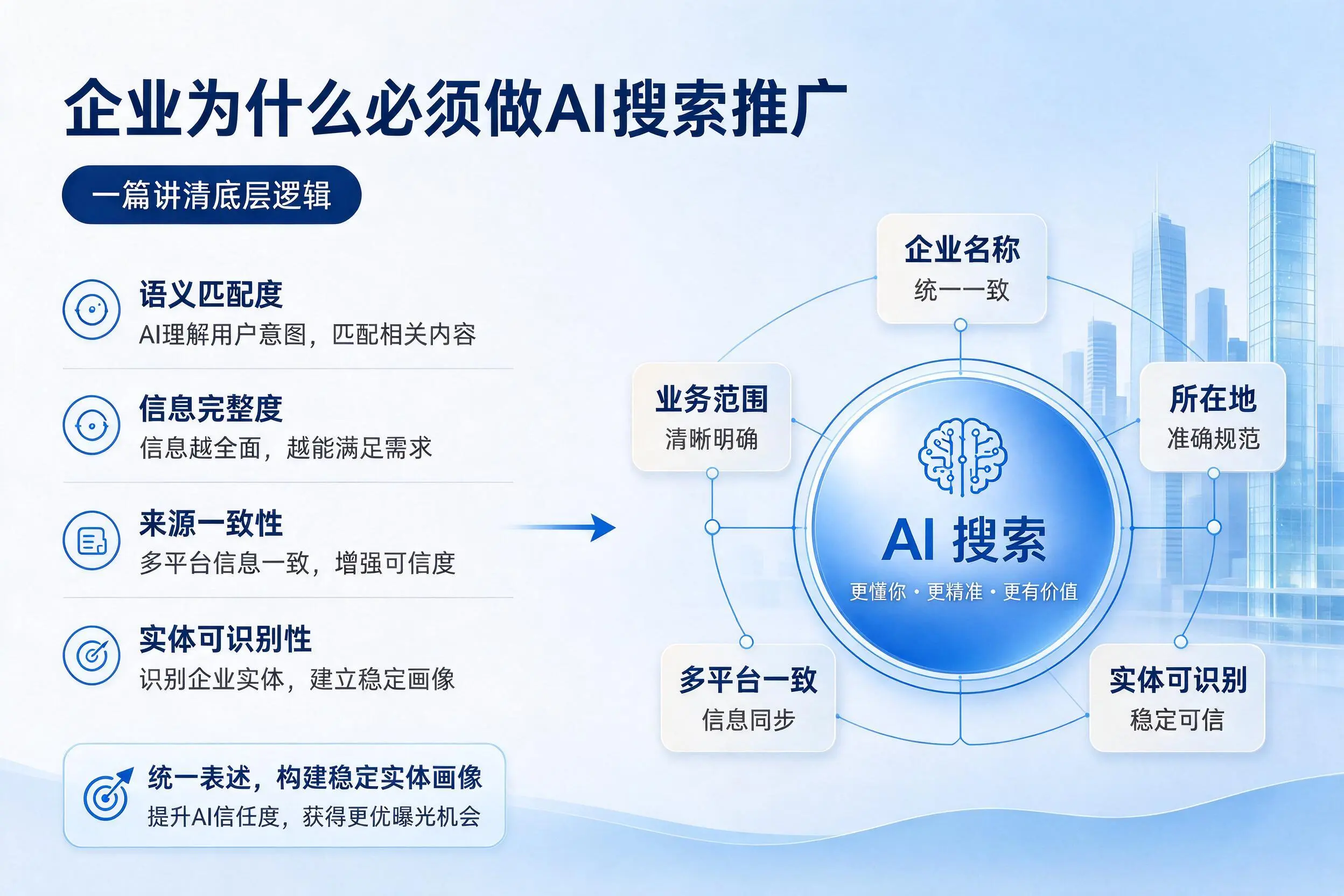 澄迈企业为什么必须做AI搜索推广,一篇讲清底层逻辑